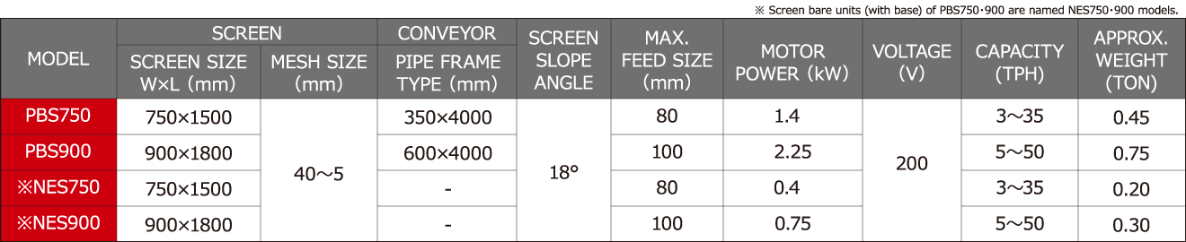 screen feeder nakayama iron works