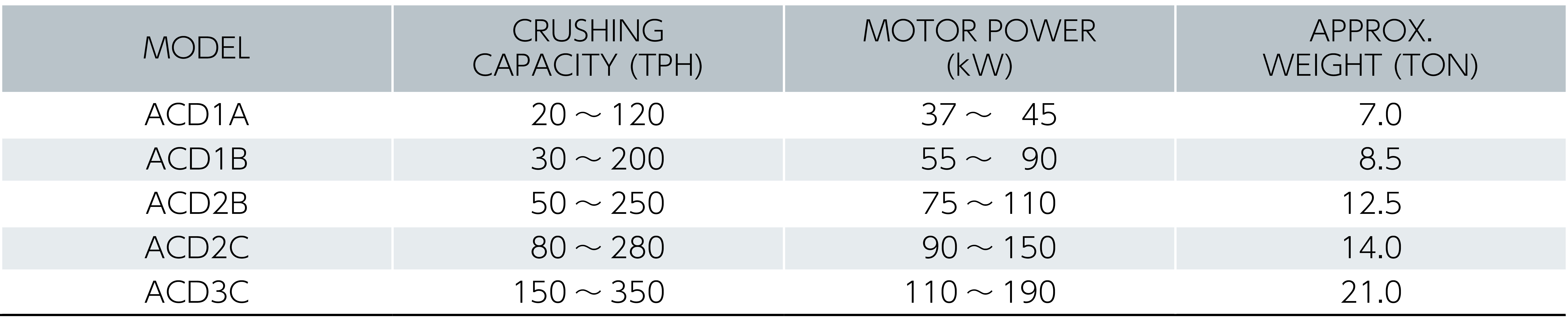 Tabel Spesifikasi Impact Crusher