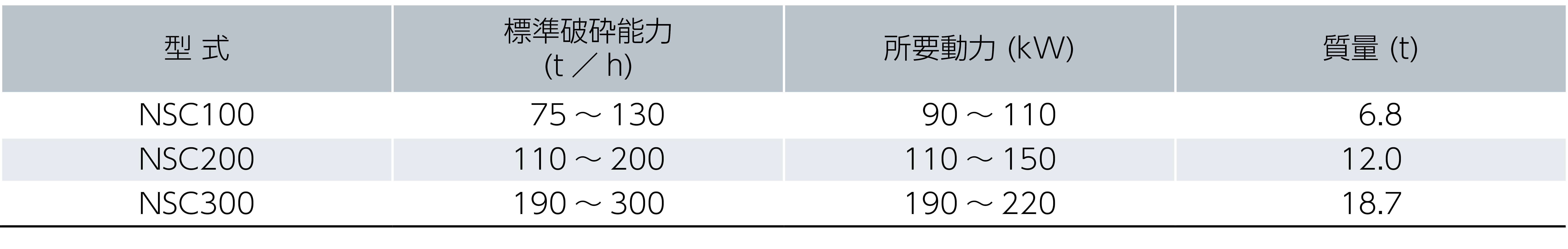 ネオコーンクラッシャ仕様表