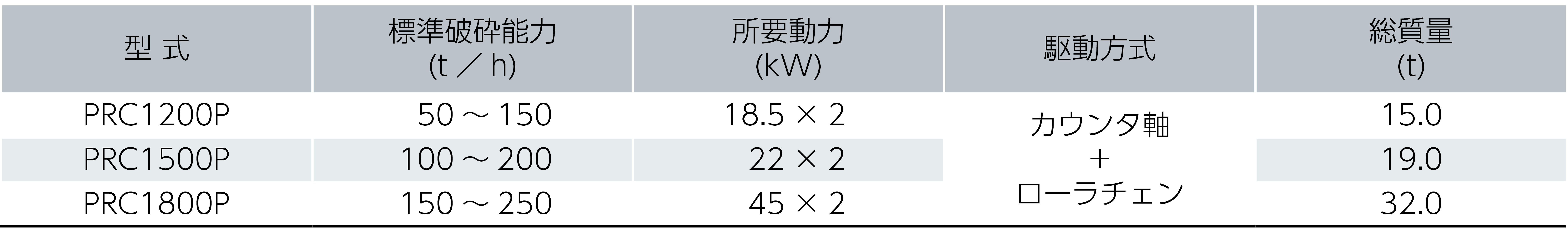 パワーロールクラッシャ仕様表