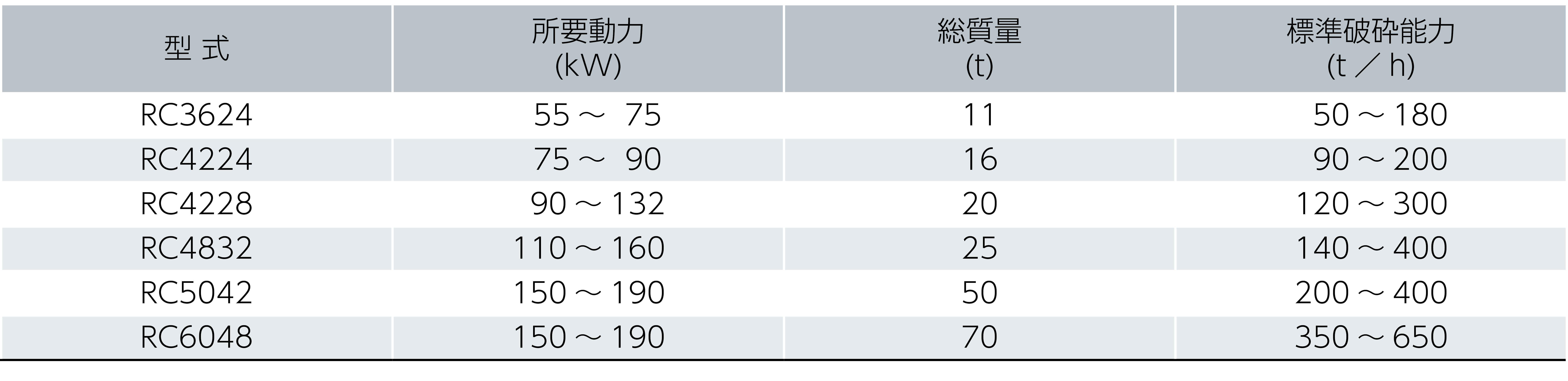 ジョークラッシャ仕様表