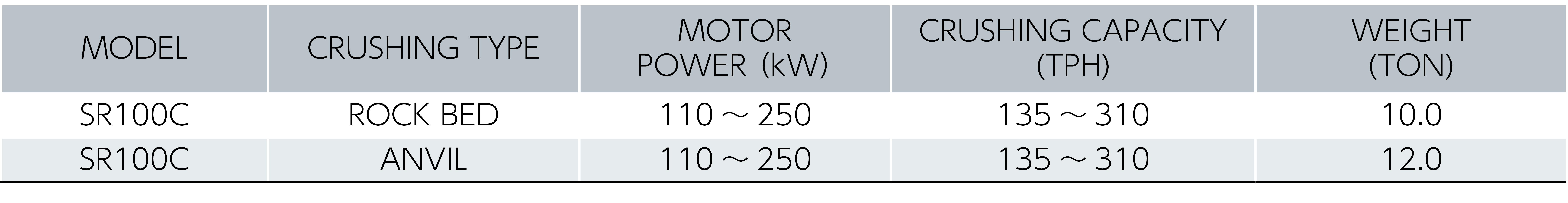 Tabel Spesifikasi Gyropactor