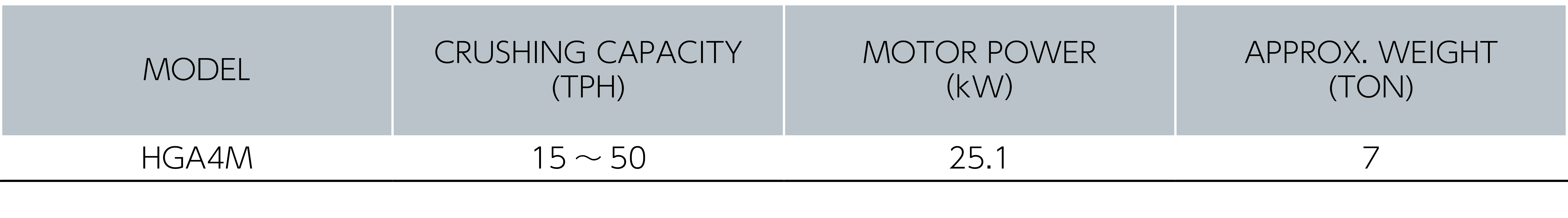 HGA4M Specification Sheet