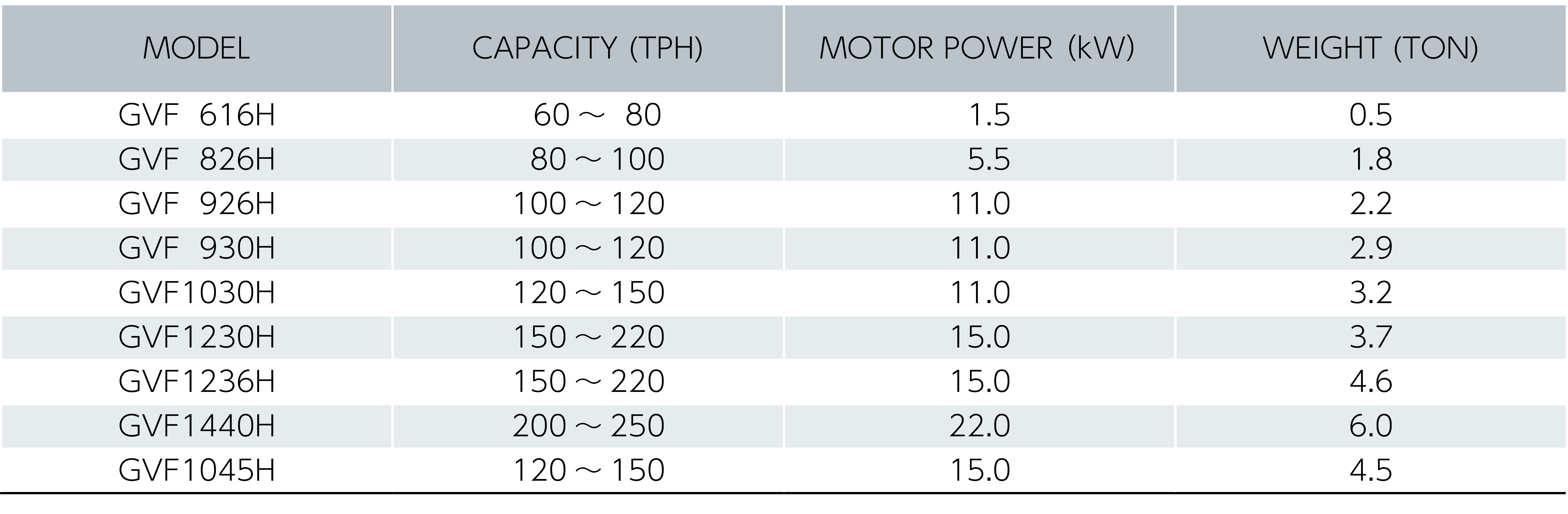 Processing Capability Sheet