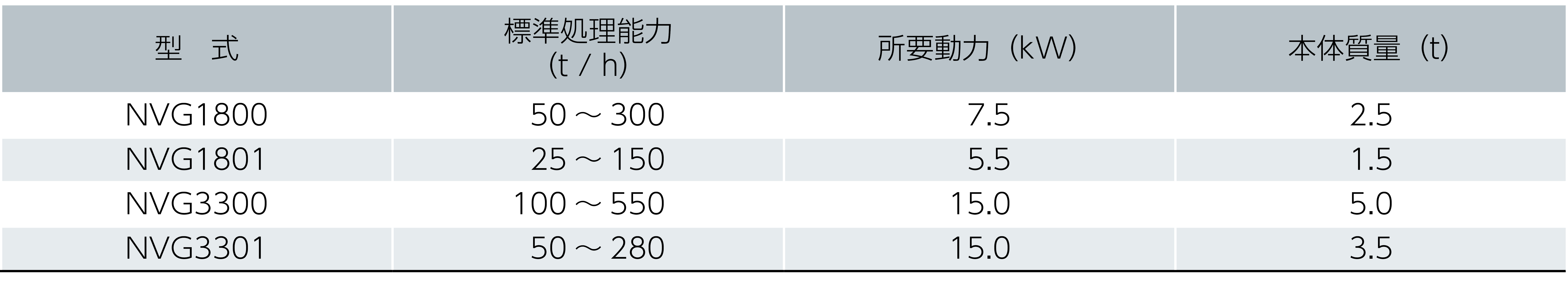 バイブレーティンググリッド 仕様表