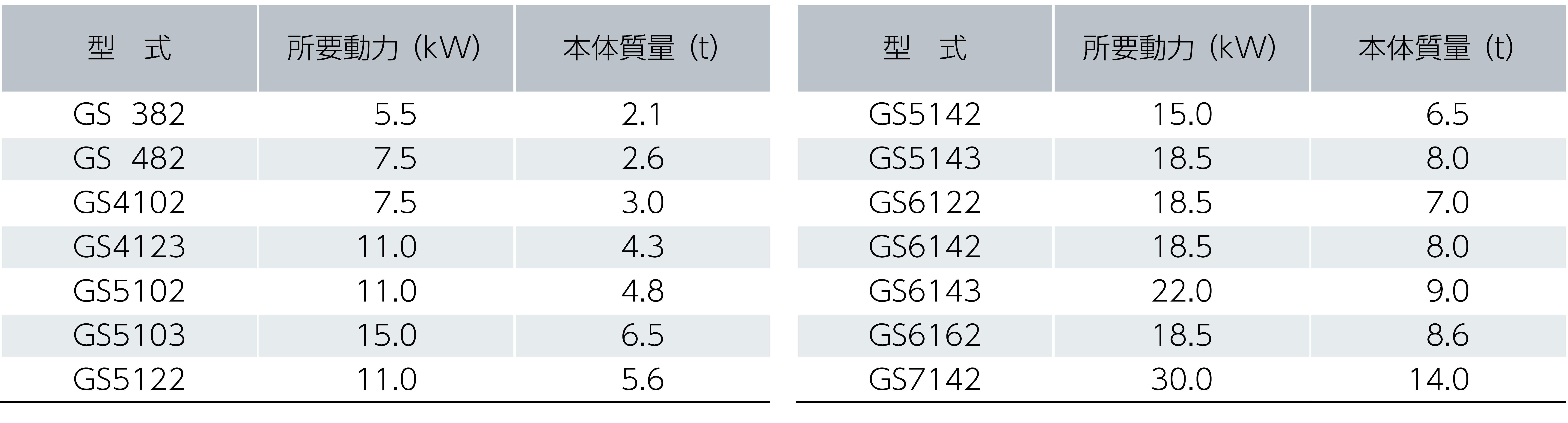 栗石採取専用スクリーン グリスクリーン 仕様表