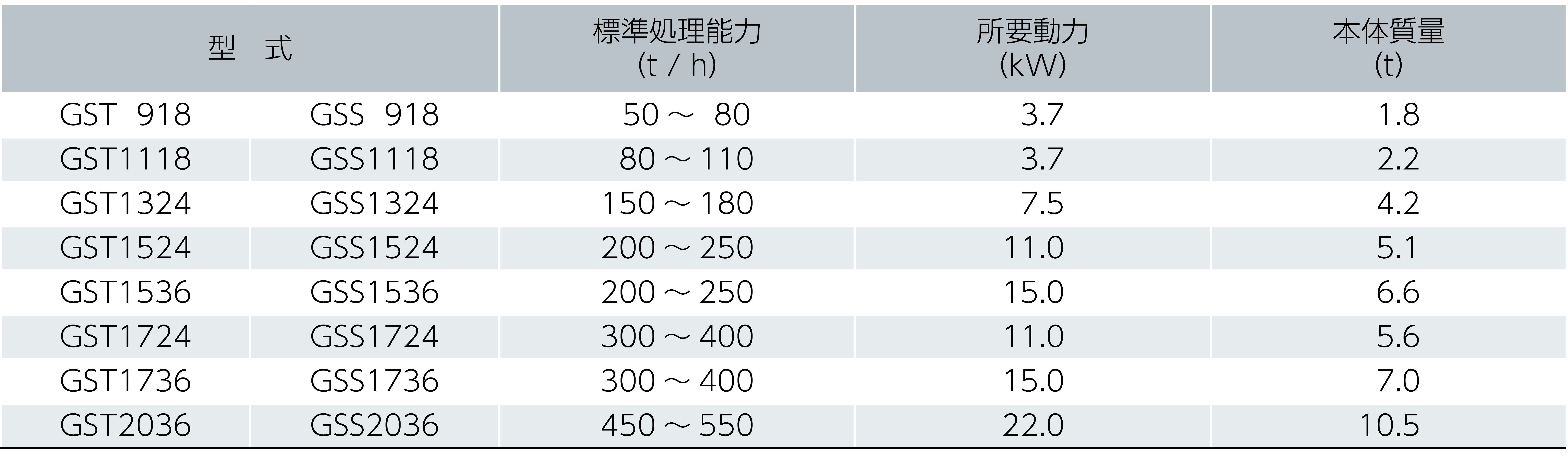 供給選別機 グリスクリーン 仕様表