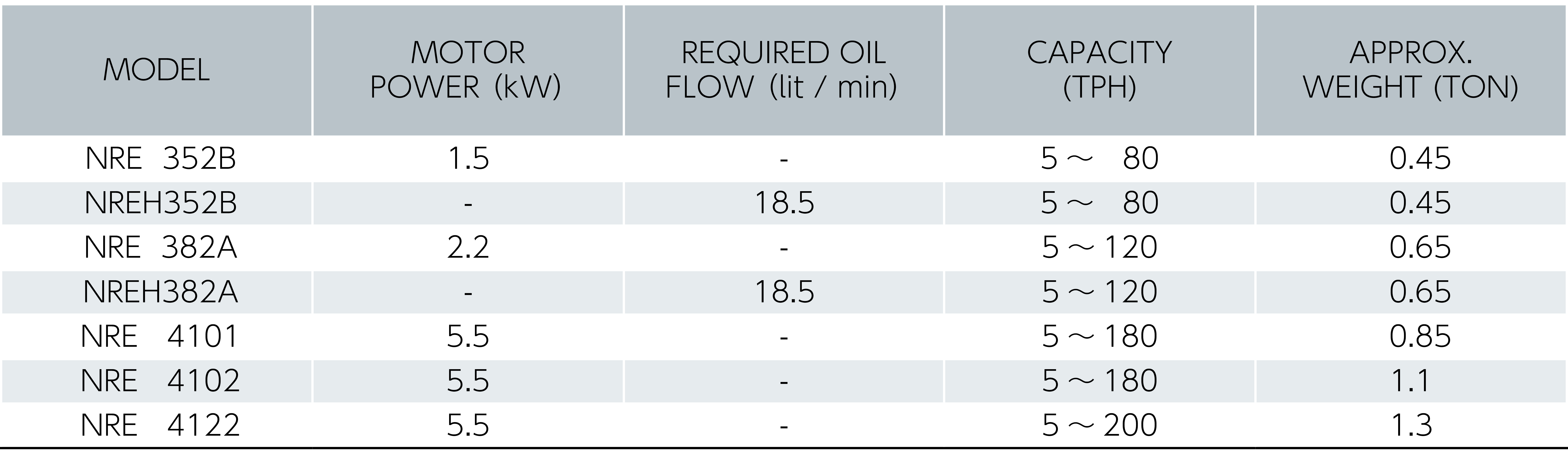 Recycling Screen Specification/Processing capability sheet