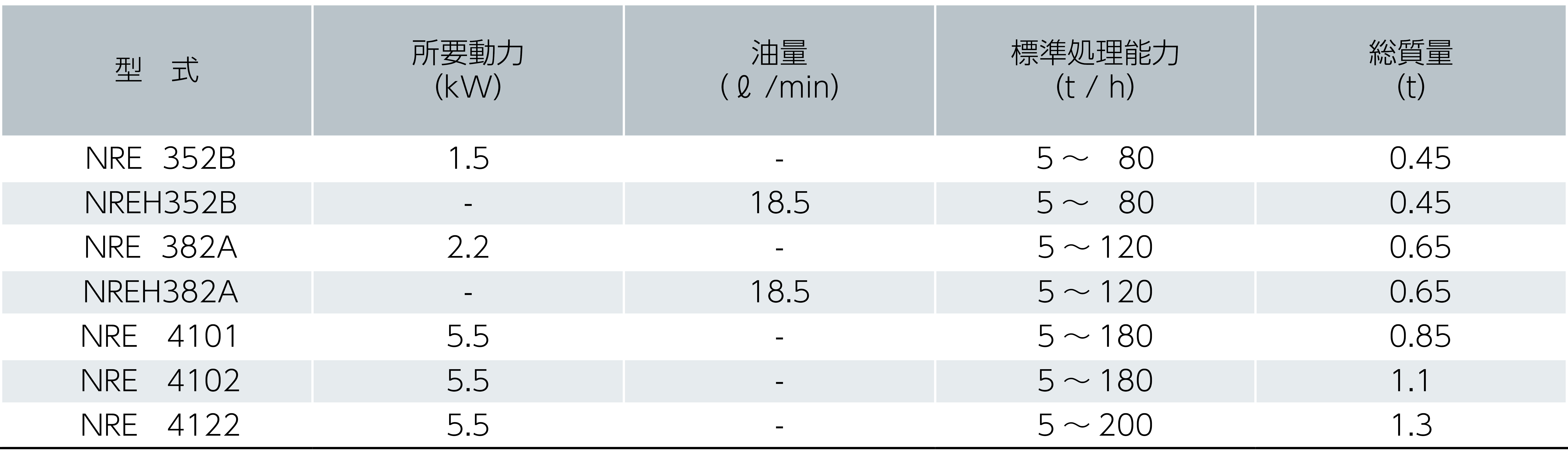 リサイクルスクリーン 仕様表