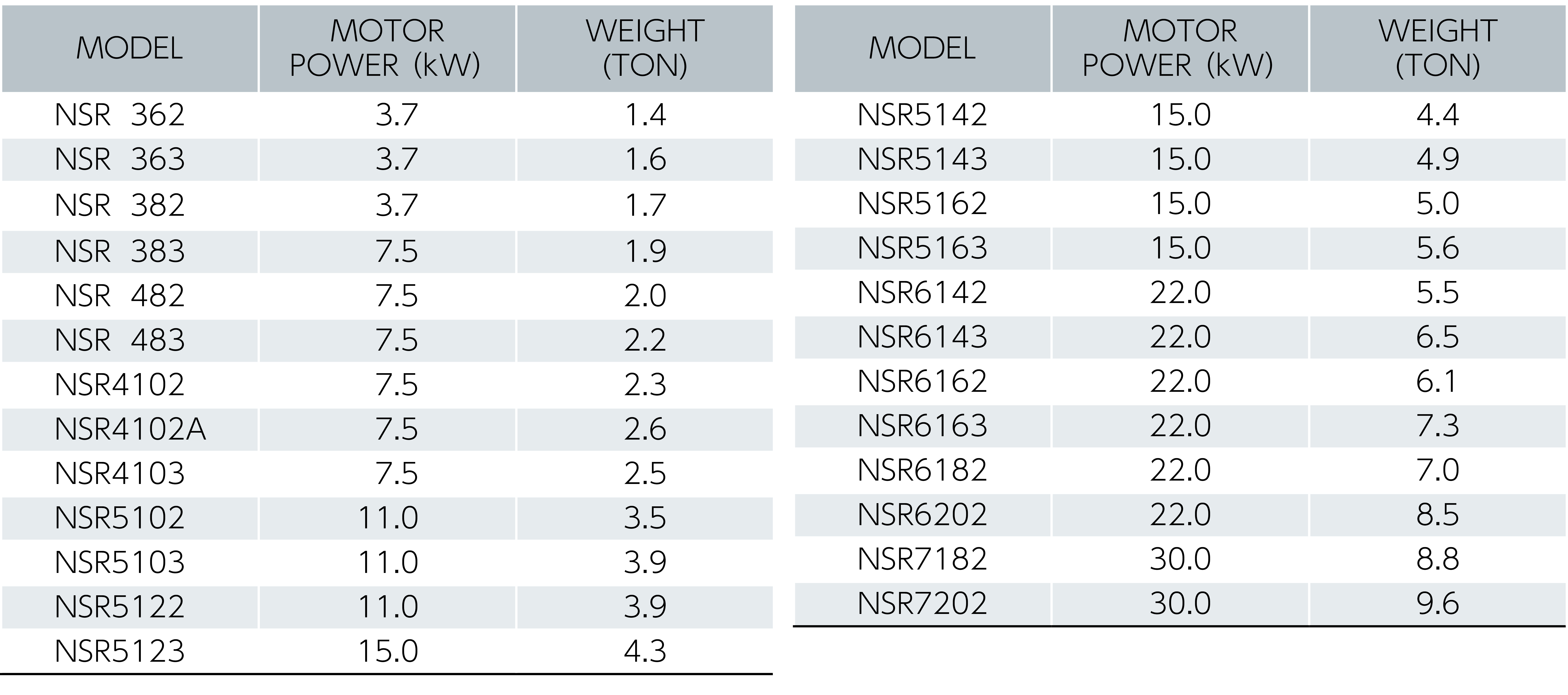 Various-purpose screen Vibrating feeder Specification/Processing capability shee