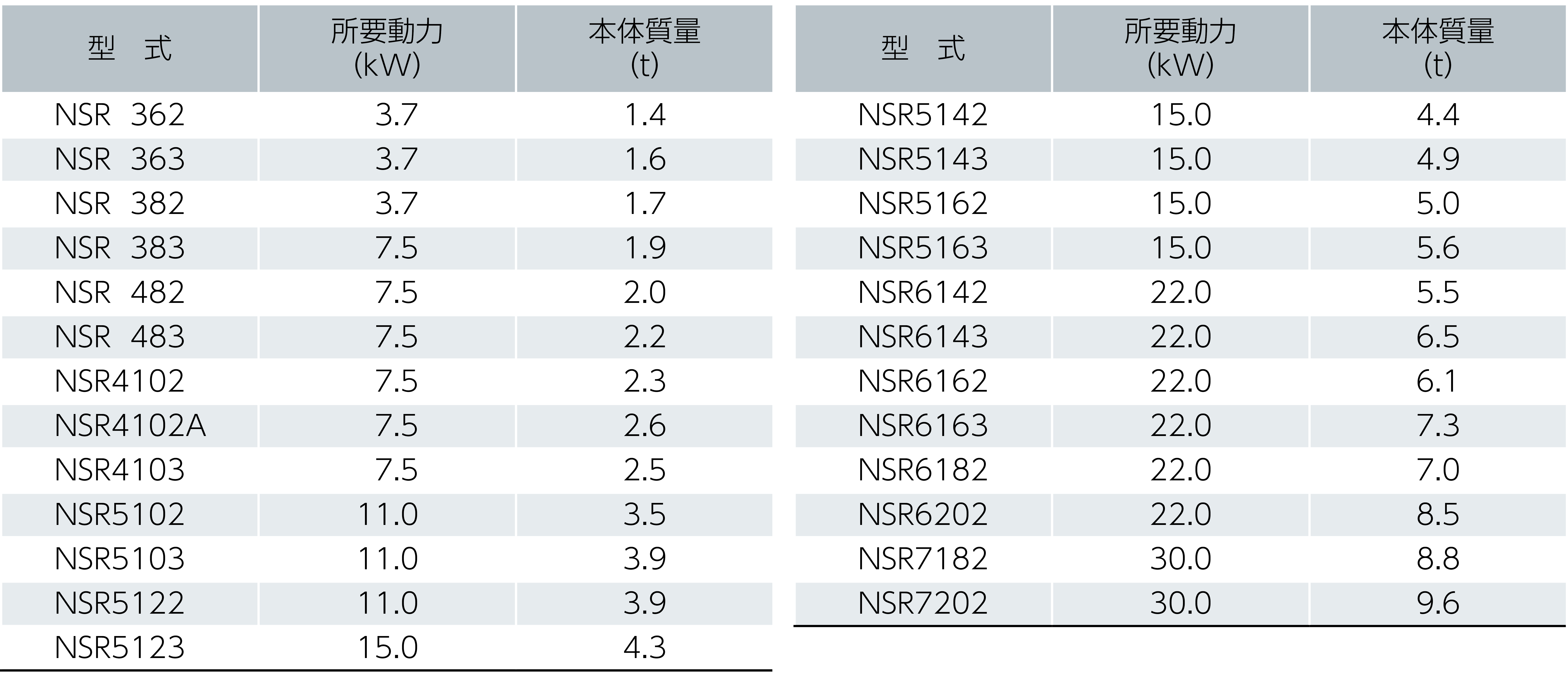 多目的スクリーン バイブロフィーダ 仕様表