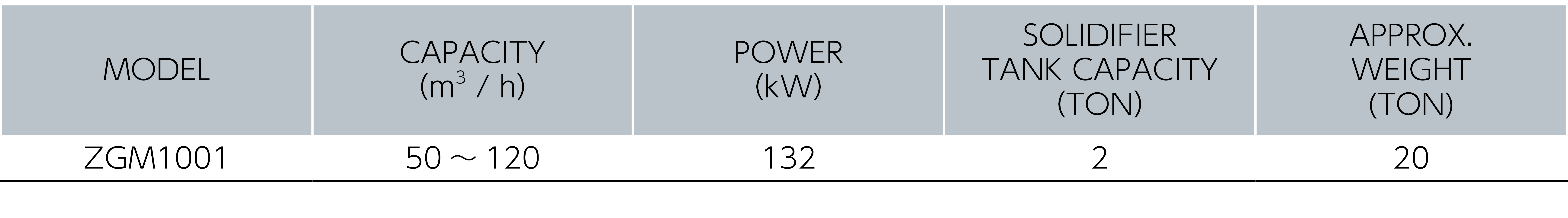 ZGM1001 Specification Sheet