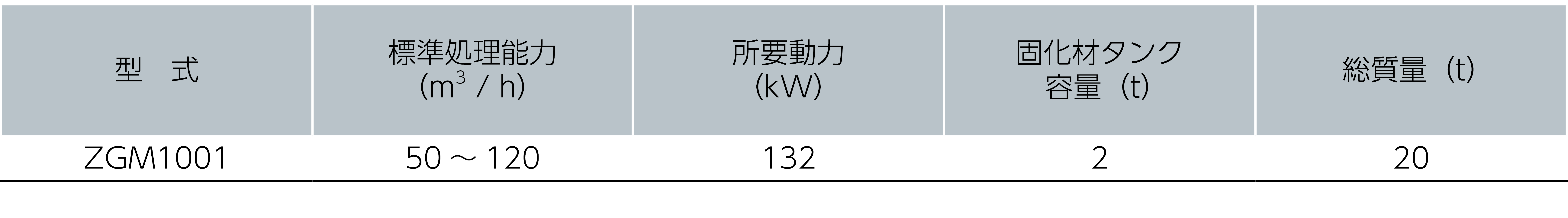 土壌・土質改良機 ZGM1001 仕様・処理能力表