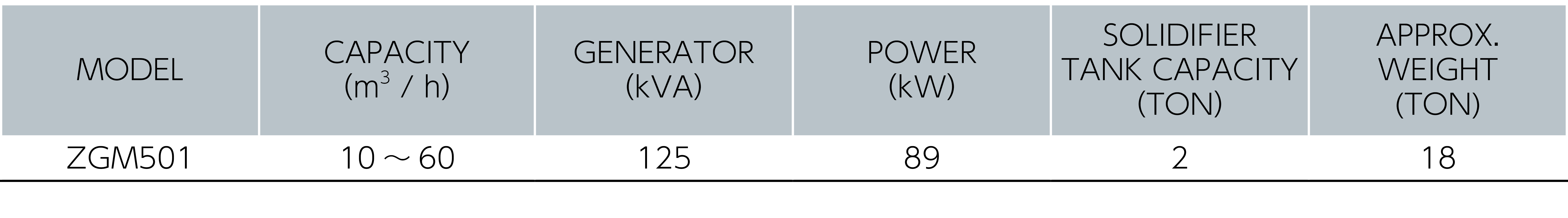 ZGM501 Specification/Processing capability sheet