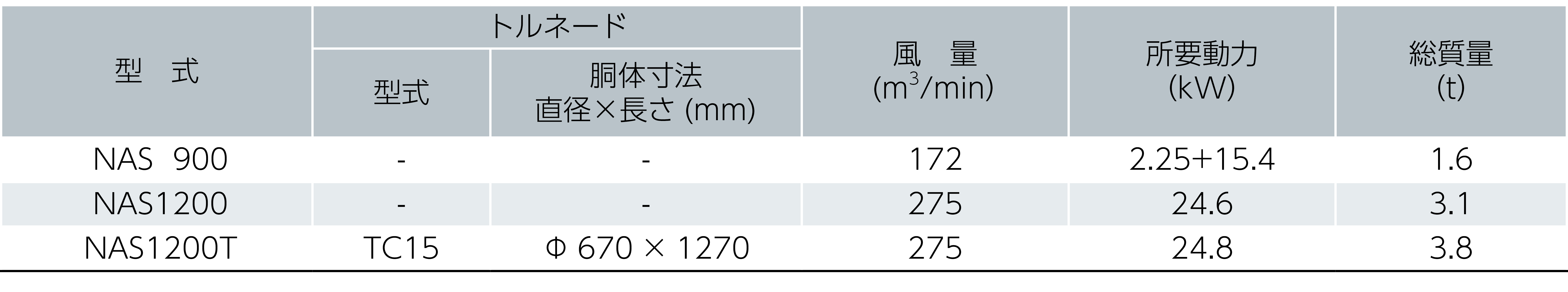 吸引ゴミ選別ユニット NAS900/1200/1200T仕様表