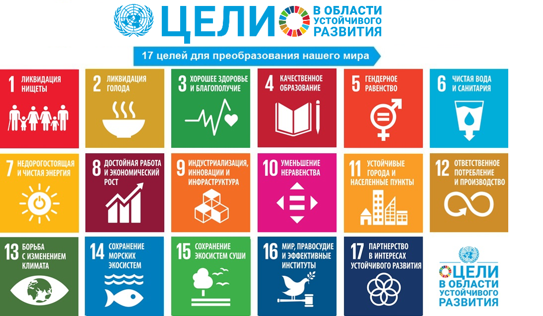 SDGs