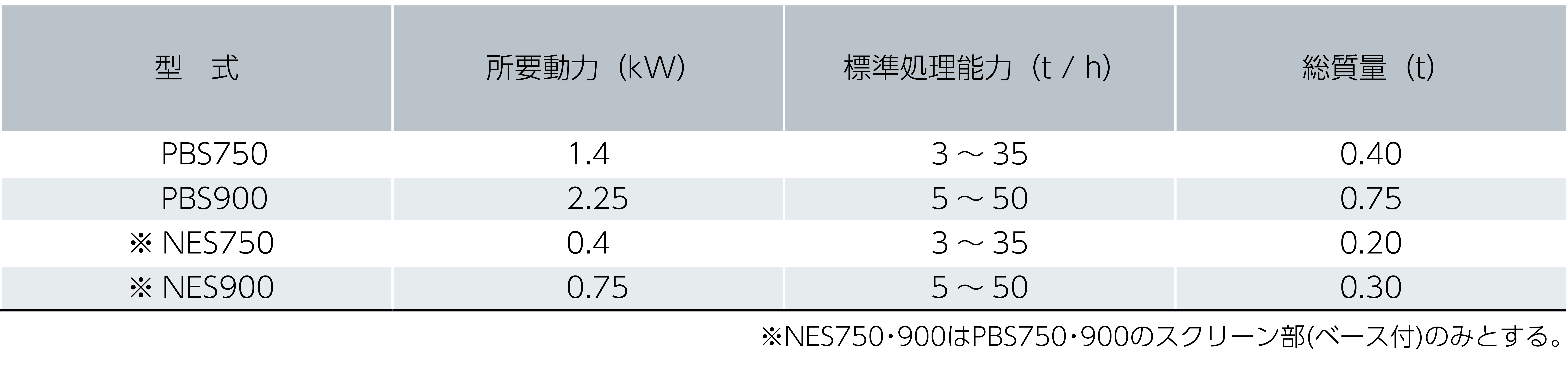 小型選別機 スクリーンキッズ 仕様表