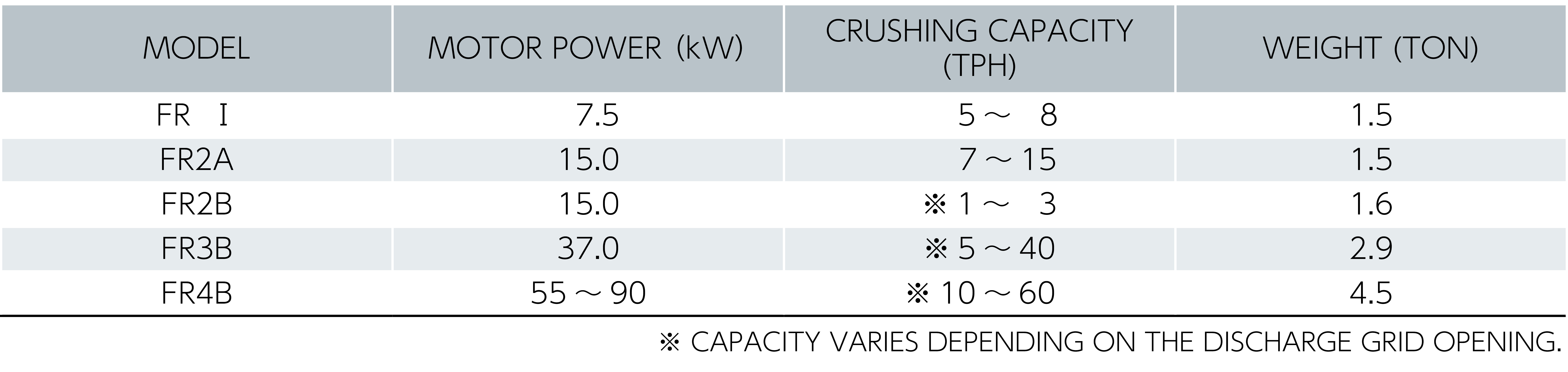 フリッタ仕様表